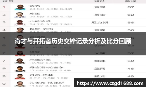 奇才与开拓者历史交锋记录分析及比分回顾